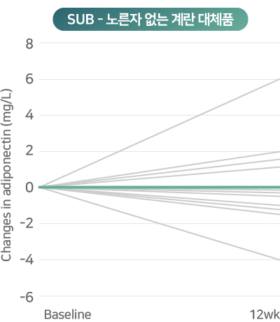 SUB:노른자 없는 계란 대체품